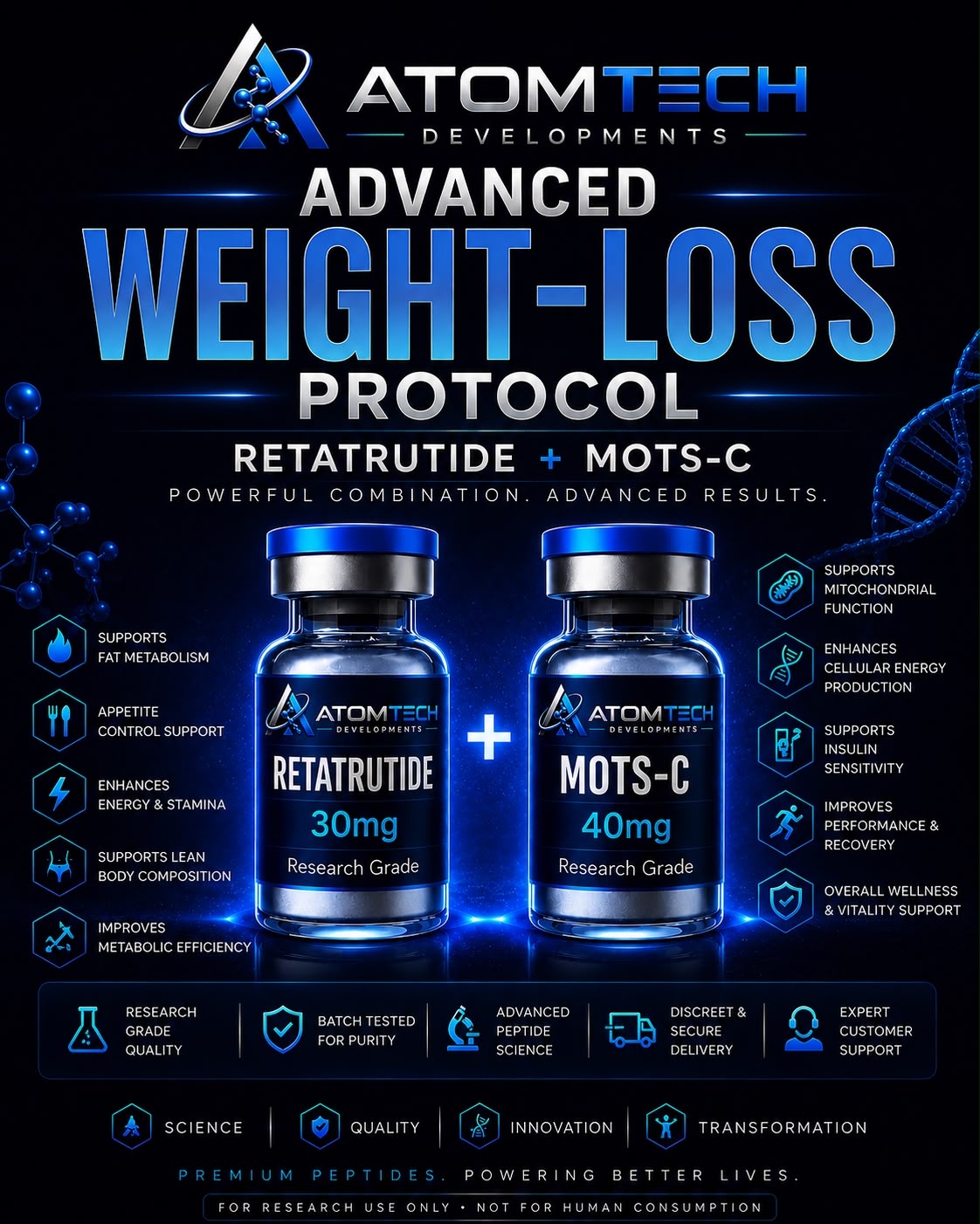 Advanced Weight loss Protocol