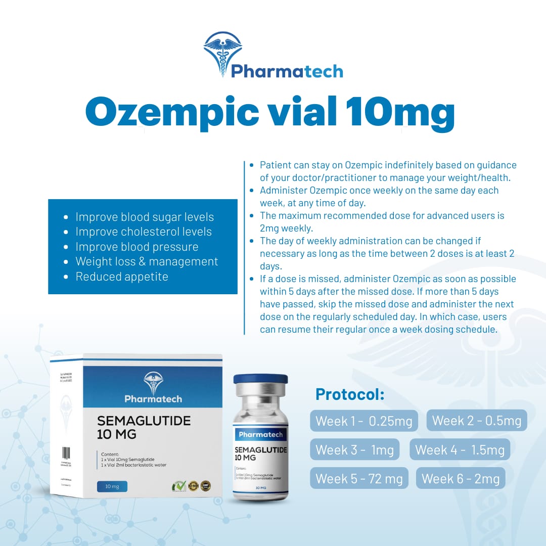 Shred Protocol / Fat Burners